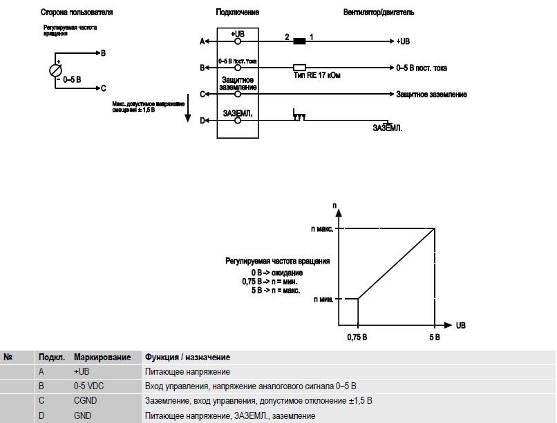 W3G300-RQ28-56 Ebmpapst Электрическая схема