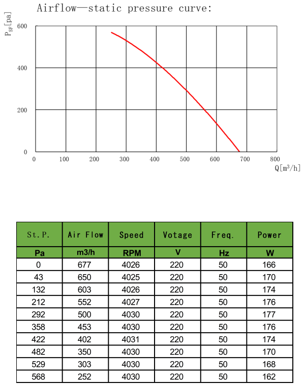 HW2EC190/092/I/1P063 производительность