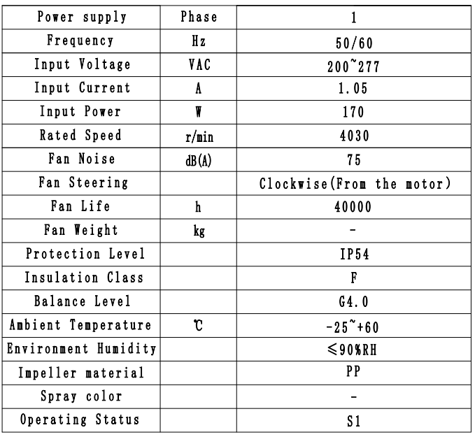 HW2EC190/092/I/1P063 технические характеристики