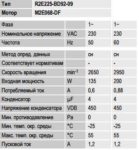 R2E225-BD92-09 ebm-papst параметры