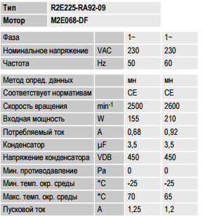 R2E225-RA92-09 Ebmpapst вентилятор радиальный R2E225-RA92-09 Ebmpapst вентилятор радиальный