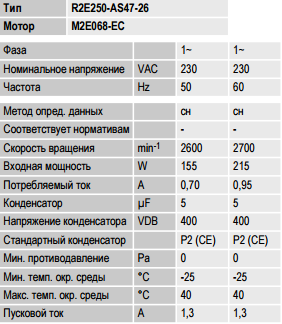 R2E250-AS47-26 ebm-papst параметры