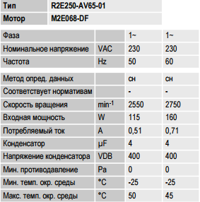 R2E250-AV65-01 ebm-papst параметры