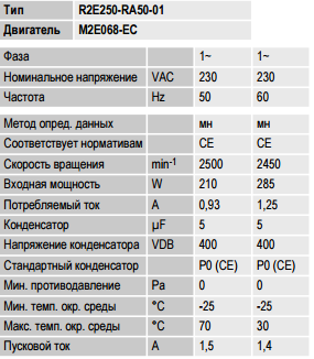 R2E250-RA50-01 ebm-papst параметры