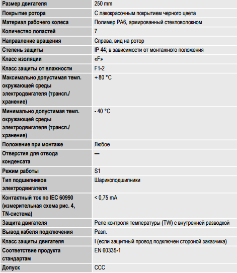 R2E250-RA50-01 ebm-papst техническое описание