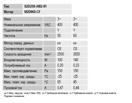 Номинальные параметры