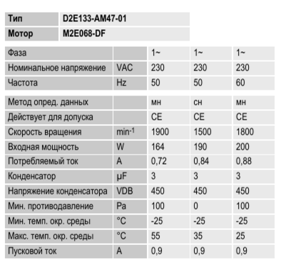 D2E133-AM47-01 ebmpapst параметры