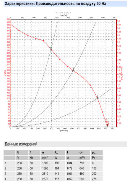 D2E133-AM47-01 ebmpapst параметры