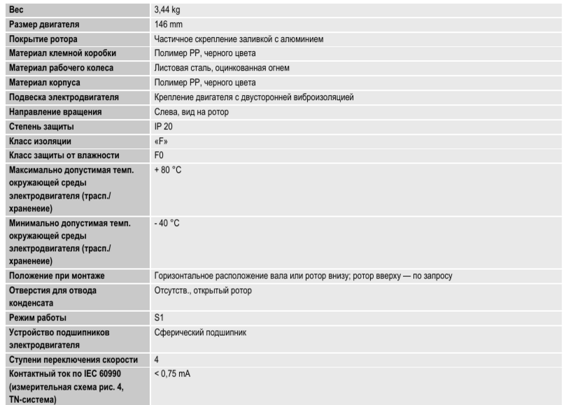 D2E146-HT67-01 ebmpapst параметры