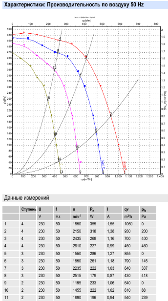 D2E146-HT67-01 ebmpapst параметры