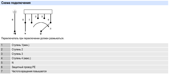 D2E146HT6701 Ebmpapst вентилятор радиальный