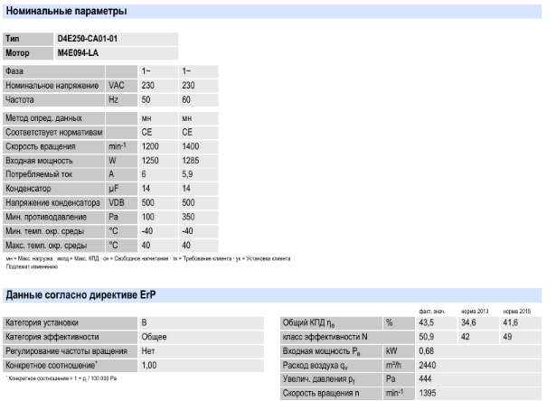 D4E250-CA01-01 ebmpapst параметры