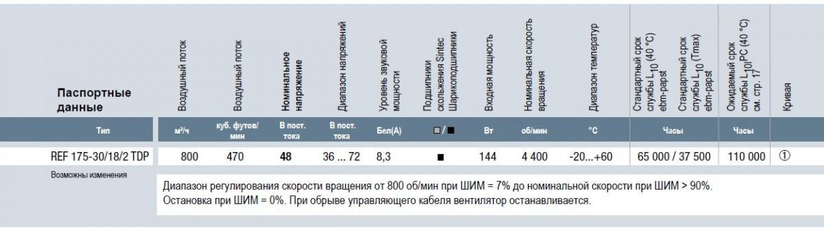 REF175-30/18/2TDP ebmpapst вентилятор технические характеристики