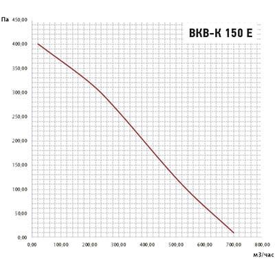 ВКВ-К 150Е 660 производительность по воздуху