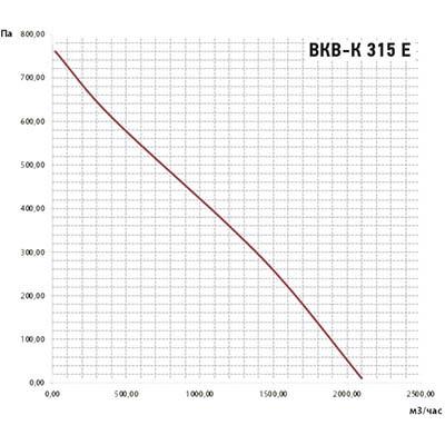 ВКВ-К 315Е 2100 производительность по воздуху