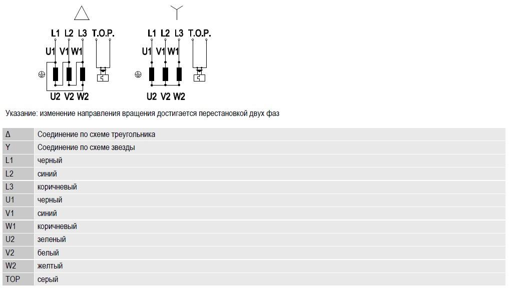 D4D250-CA02-11 Ebmpapst электрическая схема