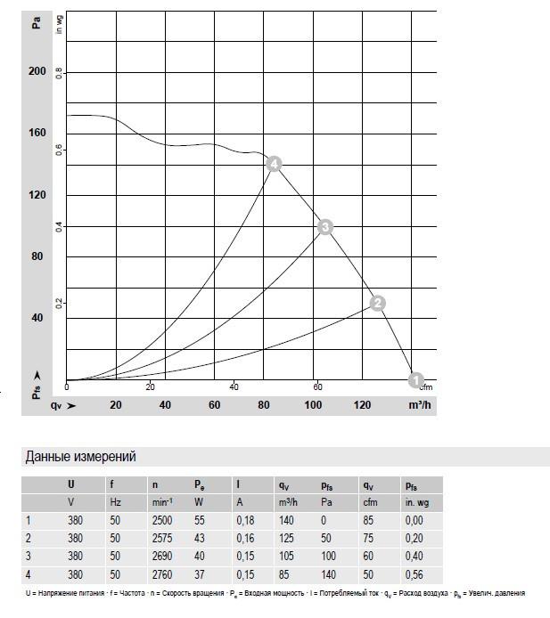 G2S097-AA59-01 Ebmpapst производительность