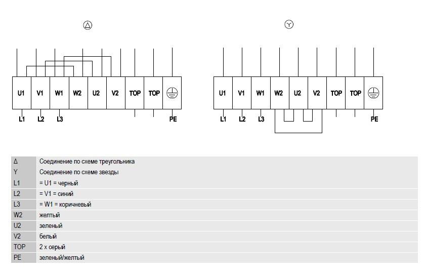 G4D250-EC10-03 Ebmpapst электрическая схема