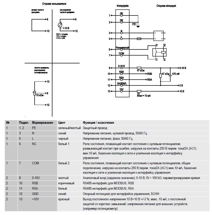 K3G280-RR04-I2 Ebmpapst электрическая схема