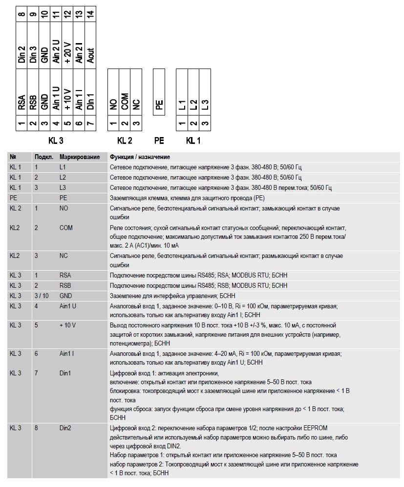 K3G310-BB49-32 Ebmpapst электрическая схема