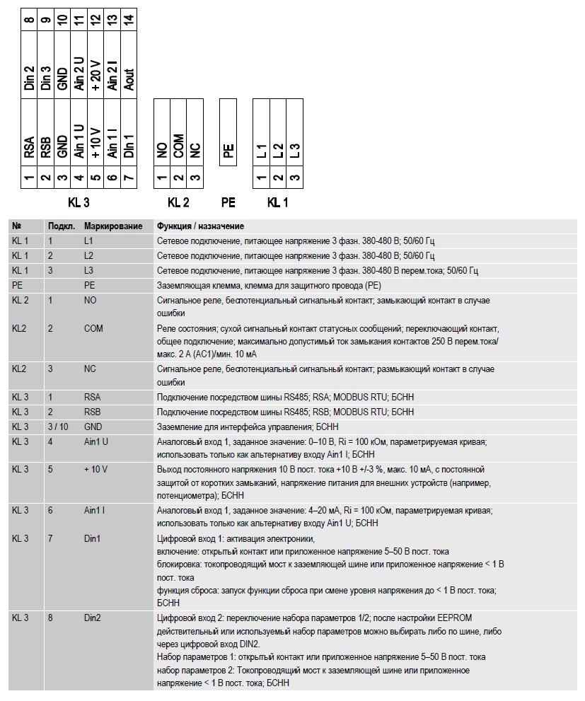 K3G310-PH58-02 Ebmpapst электрическая схема