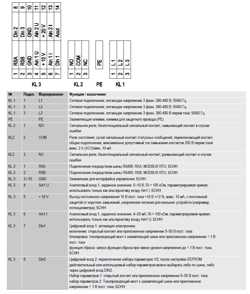K3G355-PH49-02 Ebmpapst электрическая схема