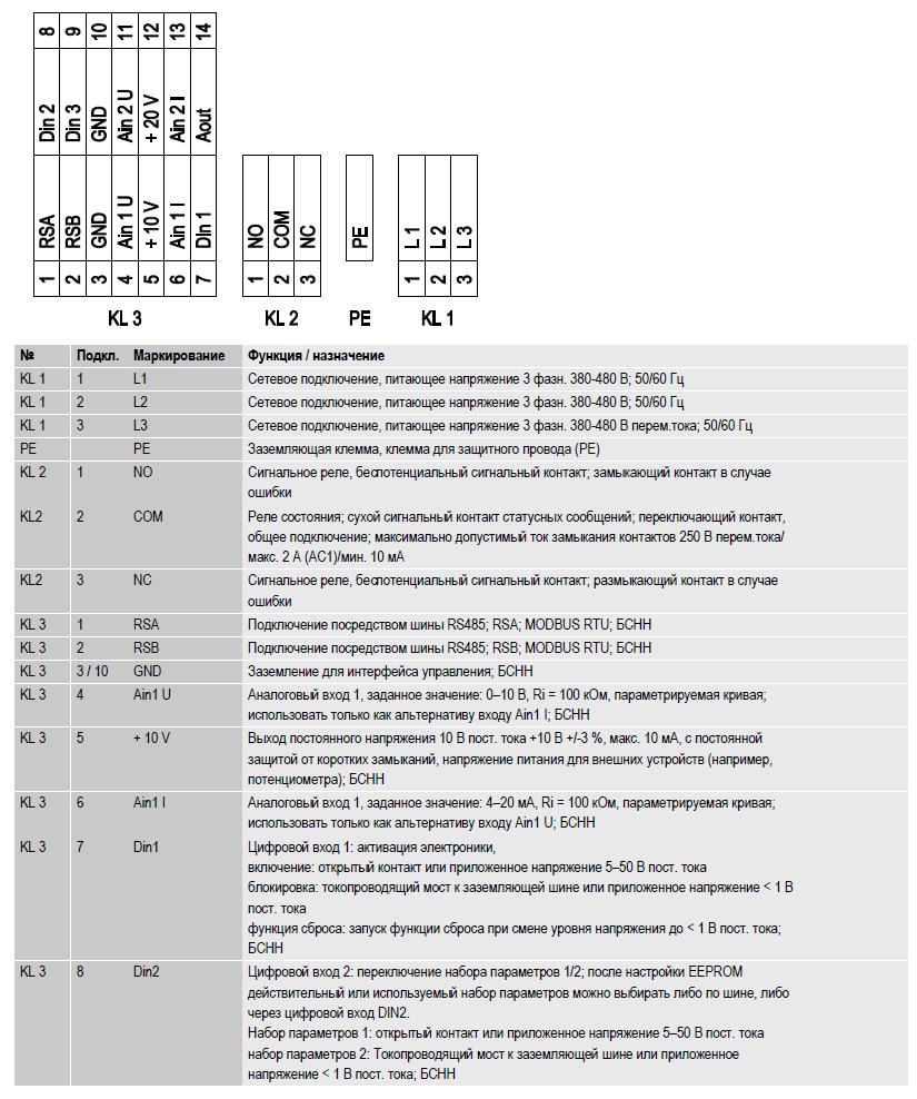 K3G355-PI93-02 Ebmpapst электрическая схема
