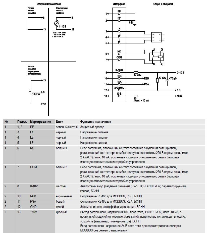 K3G400-RJ75-01 Ebmpapst электрическая схема