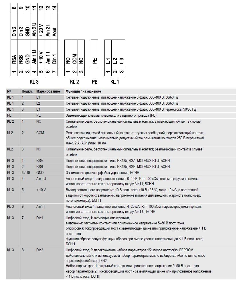 K3G450-AZ30-01 Ebmpapst электрическая схема