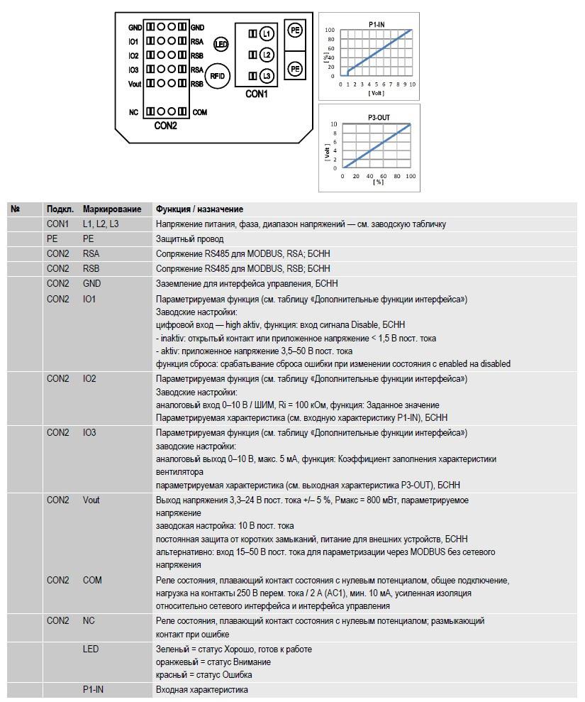 K3G560-PB31-01 Ebmpapst электрическая схема