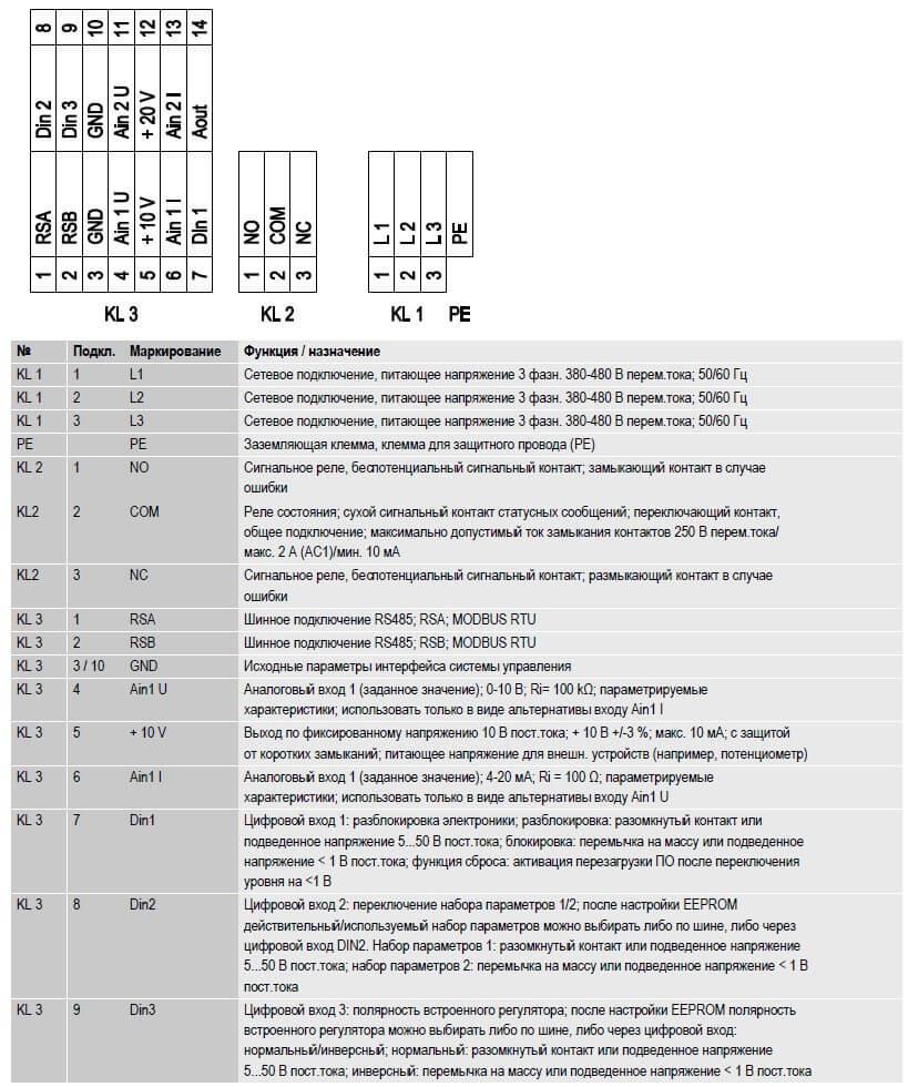K3G630-AS05-01 Ebmpapst электрическая схема