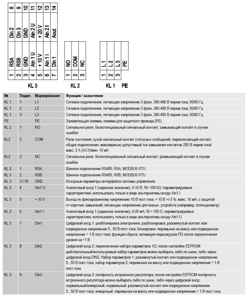 K3G630-PW04-01 Ebmpapst электрическая схема