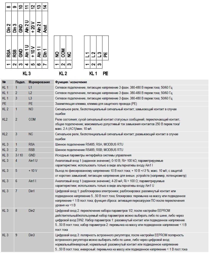 K3G710-AS06-01 Ebmpapst электрическая схема