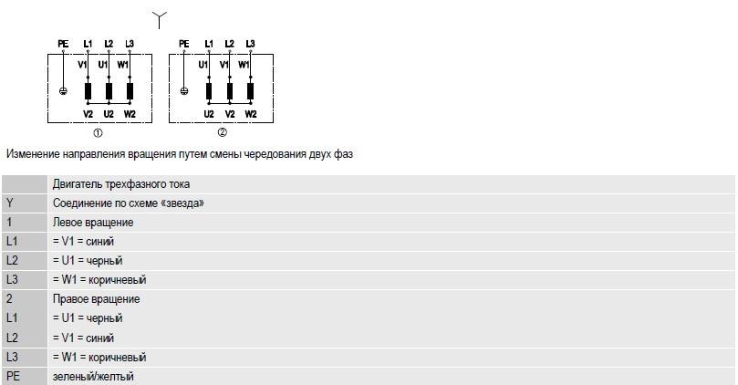 R2D220-AA24-18 Ebmpapst электрическая схема
