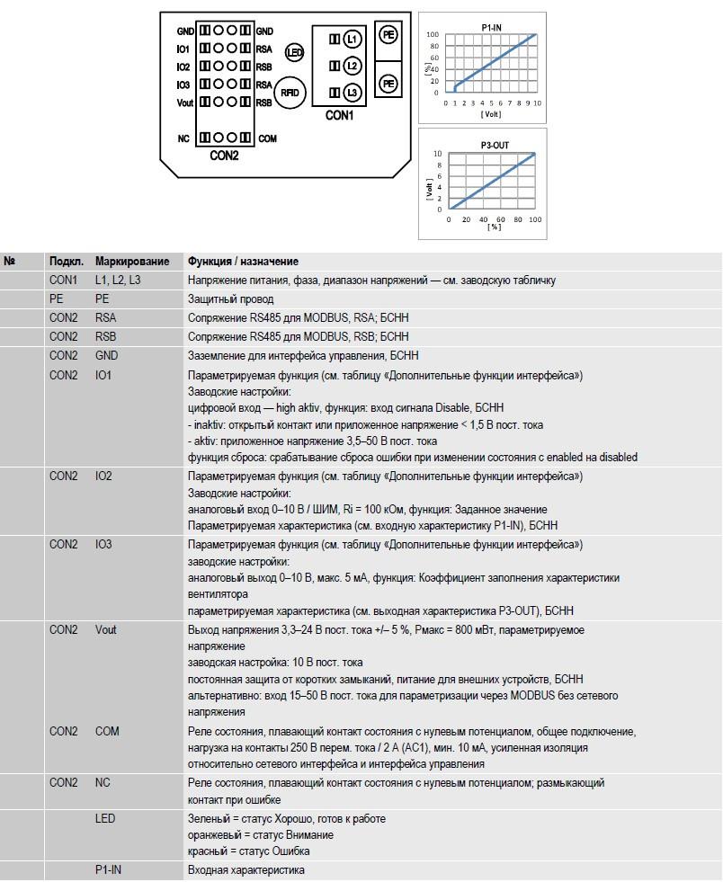 R3G400-PA27-03 Ebmpapst электрическая схема
