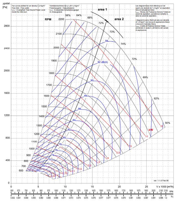 Рабочее колесо центробежное Comefri NPL-630