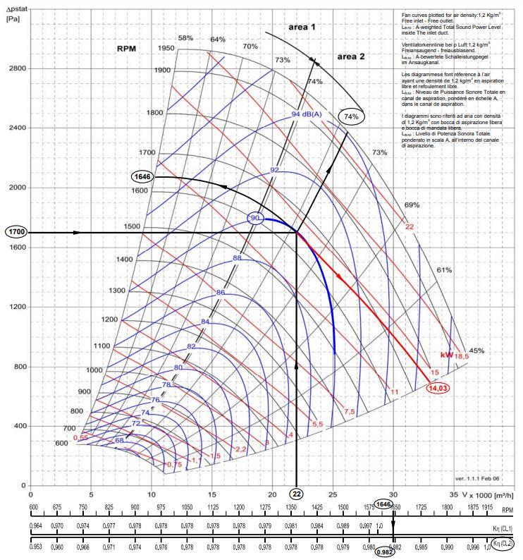 Рабочее колесо центробежное Comefri NPL-710
