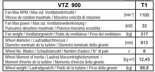 Вентилятор центробежный Comefri VTZ 900 T1